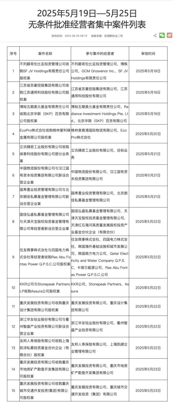 通弘网  春秋航空：5月旅客周转量同比增长11.66%
