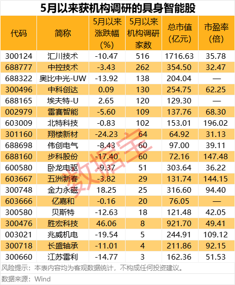 兴华配资 上海机场：浦东国际机场5月旅客吞吐量同比增长13.03%
