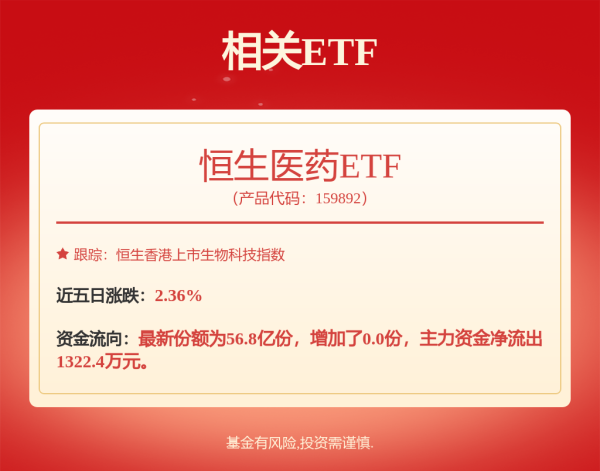 扬帆配资 港股创新药板块震荡走低：荣超生物跌超24%、君实生物跌超7%
