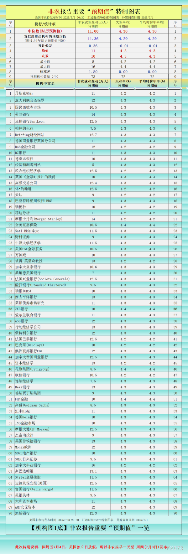 配资658 非农最全前瞻暗示“又有假行情”？提前至周四还遭多个对冲数据