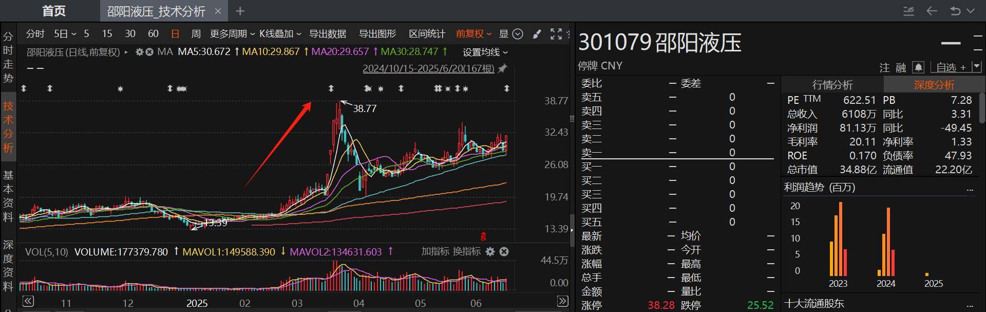 拟收购军工“小巨人”企业的核电概念股年内涨超189% 6月披露并购重组进展的A股名单一览