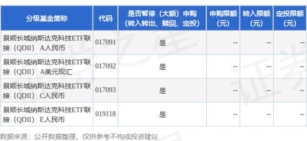 深富策略 公告速递：景顺长城纳斯达克科技ETF联接（QDII）基金境外主要市场节假日暂停申购、赎回和转换业务