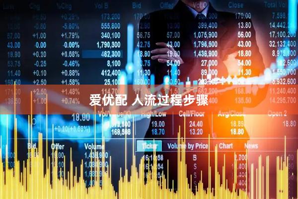 爱优配 人流过程步骤